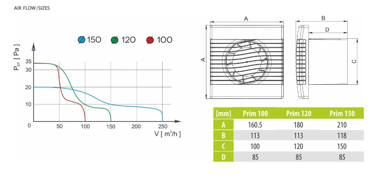 Nosūces ventilators pRim 150S cena un informācija | Ventilatori vannas istabai | 220.lv