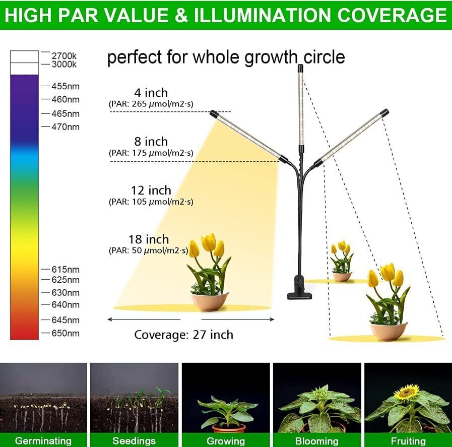 Augu lampa 3x 40W цена и информация | Diedzēšanas trauki, augu lampas | 220.lv