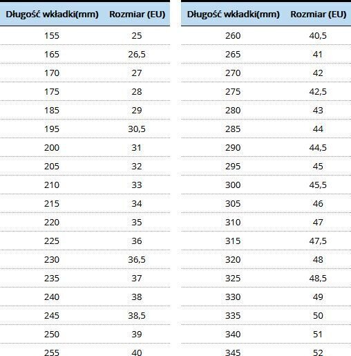 Rollerblade Zetrablade W melnas brīvā laika skrituļslidas 36.5 cena un informācija | Skrituļslidas | 220.lv