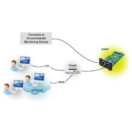 Fortron SNMP card MPF0000400GP cena un informācija | UPS- Nepārtrauktās barošanas bloki | 220.lv