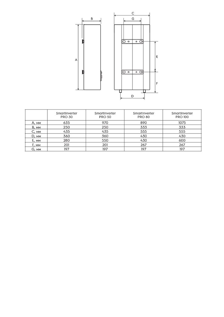 Boileris Electrolux SmartInverter PRO 2.0EU 80L цена и информация | Ūdens sildītāji | 220.lv