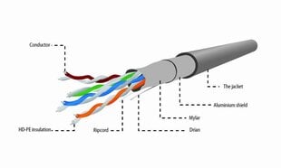 Сетевой кабель, витая пара Gembird FTP, 4x2, категория 5e, провод 305 м, серый цена и информация | Кабели и провода | 220.lv