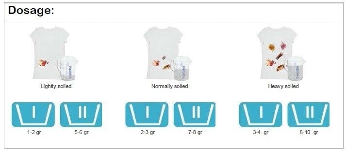 Sucitesa Emulgen FP mazgāšanas šķidrums jutīgiem audiem, 5 l cena un informācija | Veļas mazgāšanas līdzekļi | 220.lv