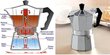Kafijas kanniņa 450 ml. цена и информация | Glāzes, krūzes, karafes | 220.lv