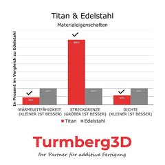 Turmberg3d - Titan Heatbreak 1,75 mm saderīgs ar Hemera cena un informācija | Piederumi printerim | 220.lv