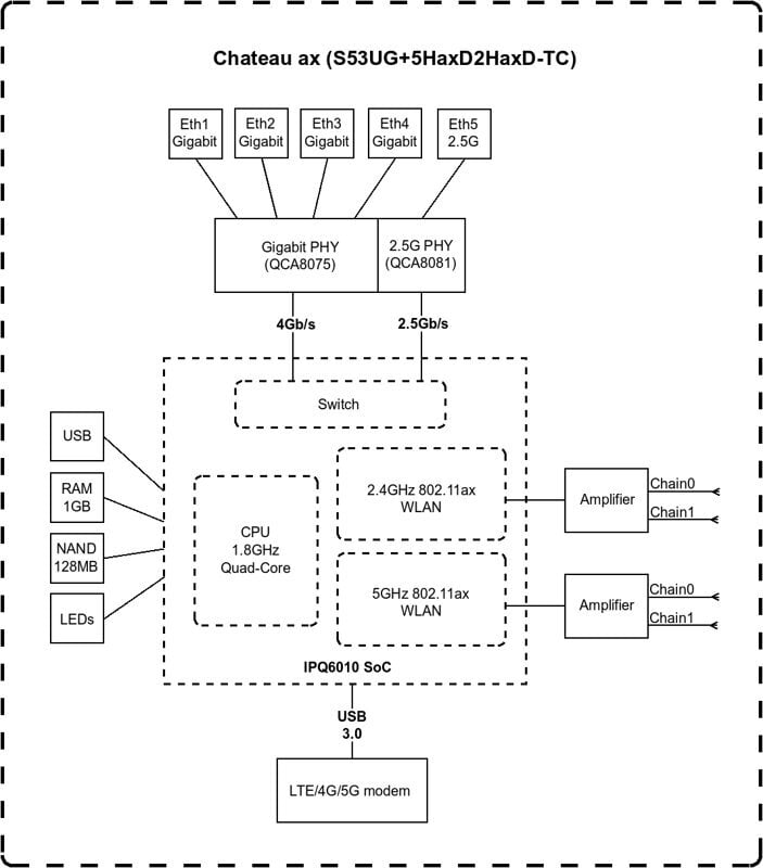 MikroTik Chateau LTE18 ax S53UG+5HaxD2HaxD-TC&EG18-EA 802.11ax cena un informācija | Rūteri (maršrutētāji) | 220.lv