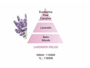 Maison Berger Paris Katalītiskās lampas uzpilde Lavender Fields (lampas uzlāde/uzpilde) 500 ml цена и информация | Ароматы для дома | 220.lv