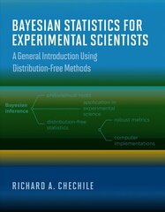 Bayesian Statistics for Experimental Scientists: A General Introduction Using Distribution-Free Methods cena un informācija | Ekonomikas grāmatas | 220.lv