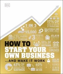 How to Start Your Own Business: And Make it Work цена и информация | Книги по экономике | 220.lv
