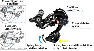 Aizmugurējais ātrumu pārslēdzējs Shimano XT RD-M8100 1x12-speed цена и информация | Другие запчасти для велосипеда | 220.lv