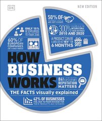 How Business Works: The Facts Visually Explained cena un informācija | Ekonomikas grāmatas | 220.lv