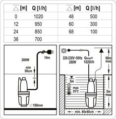 Мембранный водяной насос Sthor 280 W T79943 цена и информация | Насосы для чистой воды | 220.lv