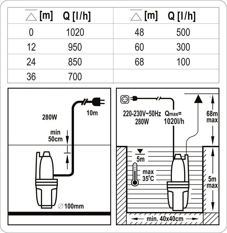 Membrānas ūdens sūknis Sthor 280 W T79943 цена и информация | Sūkņi tīram ūdenim | 220.lv