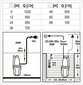 Membrānas ūdens sūknis Sthor 280 W T79943 cena un informācija | Sūkņi tīram ūdenim | 220.lv