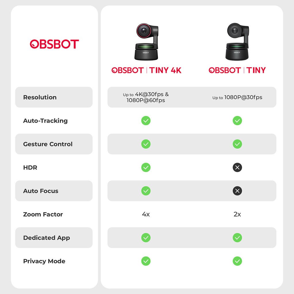 OBSBOT TINY 4K PTZ tīmekļa kamera cena un informācija | Datoru (WEB) kameras | 220.lv