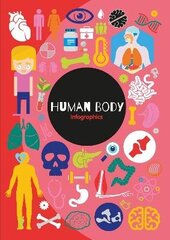 Human Body цена и информация | Книги для подростков и молодежи | 220.lv