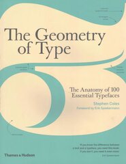 Geometry of Type: The Anatomy of 100 Essential Typefaces Annotated edition cena un informācija | Mākslas grāmatas | 220.lv