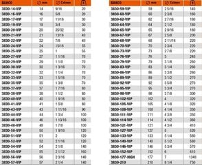 Коронка для вырезания отверстий BAHCO 3830-95, 121 мм 2-1/2" цена и информация | Механические инструменты | 220.lv