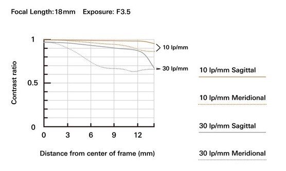 Tamron 18-300mm f/3.5-6.3 Di III-A VC VXD lens for Fujifilm цена и информация | Objektīvi | 220.lv