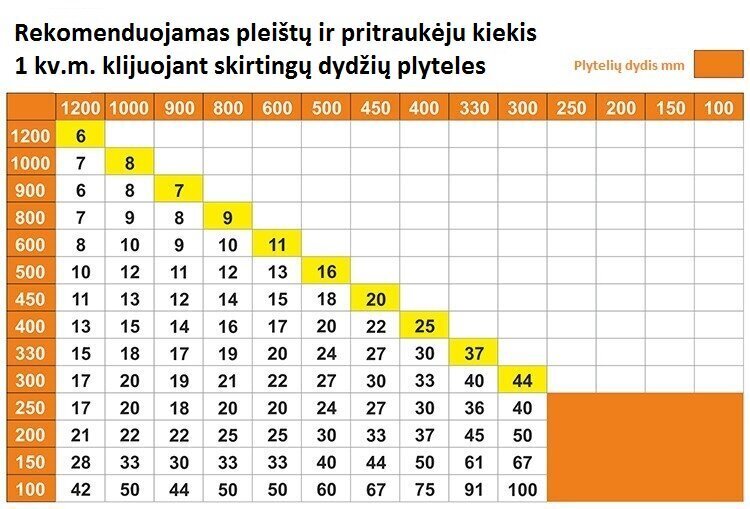 Skavas flīžu izlīdzināšanai ar augstumu 3-12 mm, 1 mm - 500 gab. cena un informācija | Rokas instrumenti | 220.lv