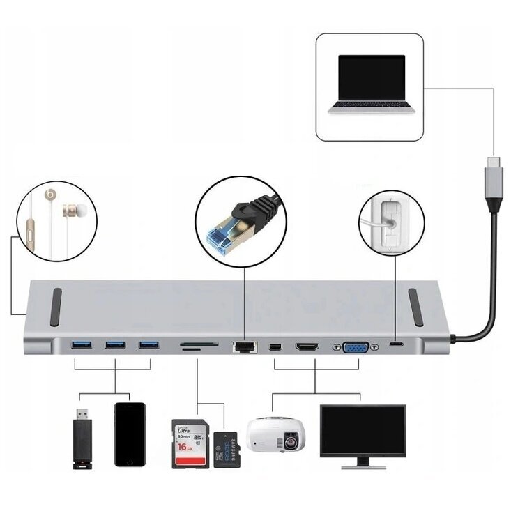 CO2 datora adapteris, 10in1 USB-C Gigabit RJ-45 HDMI 4K HUB priekš Macbook M1 0107 cena un informācija | Adapteri un USB centrmezgli | 220.lv