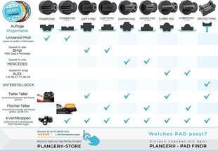 Резиновая площадка Planger® Jack + 4 клапана - Power Pad - для маневрирования тележки - защищает ваш автомобиль и внедорожник цена и информация | Авто принадлежности | 220.lv