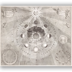 Картина Карта Старого Света с позициями Солнца и Луны, 100 х 70 см, Wolf Kult цена и информация | Картины | 220.lv