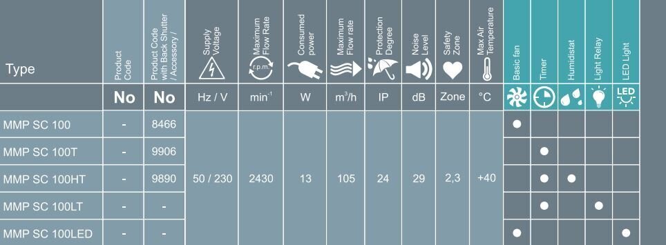 Vannas istabas nosūces ventilators MMP 06 ZELTS spogulis cena un informācija | Ventilatori vannas istabai | 220.lv