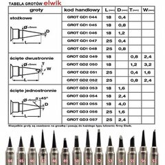 Litavimo antgalis litavimo stotelei Elwik GD-2/052 цена и информация | Механические инструменты | 220.lv