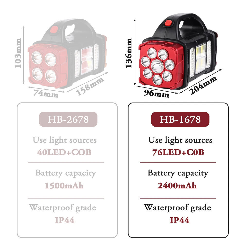 Lukturis Lamp XL Saules Prožektors LED COB 2 Gaismas veidi 38W цена и информация | Lukturi un prožektori | 220.lv