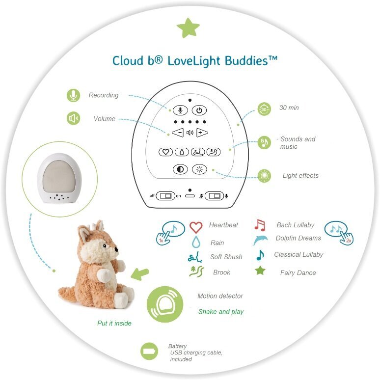 Muzikāls mīkstais briedis ar kustības sensoru LoveLight Buddies Finley Fawn, Cloud B 320003 cena un informācija | Rotaļlietas zīdaiņiem | 220.lv