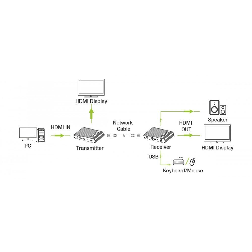 KVM HDMI Techly pagarinātājs HDMI/USB Cat6A/7 līdz 70 m, 4 K*60 Hz cena un informācija | Adapteri un USB centrmezgli | 220.lv