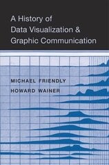 History of Data Visualization and Graphic Communication cena un informācija | Ekonomikas grāmatas | 220.lv