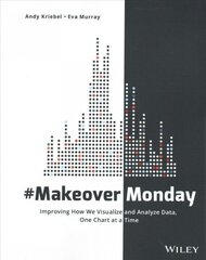 #MakeoverMonday: Improving How We Visualize and Analyze Data, One Chart at a Time цена и информация | Книги по экономике | 220.lv