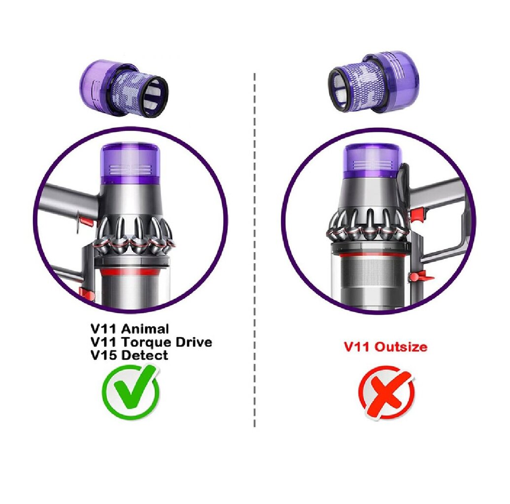 Filtrs Hepa (mazgājams), piemērots Dyson V11 Torque Drive / V11 Animal / V15 Detect cena un informācija | Putekļu sūcēju piederumi | 220.lv