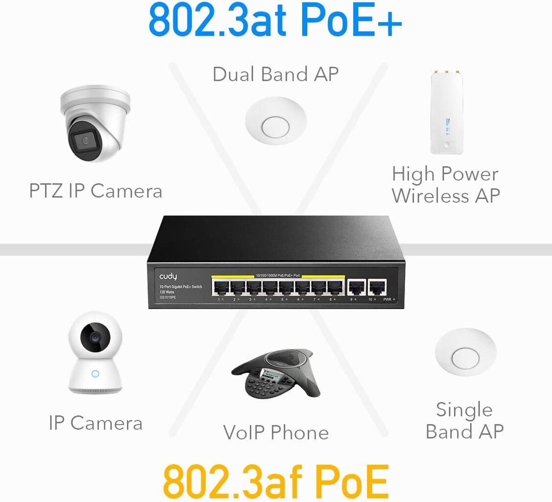 Cudy GS1010PE 8 portu Gigabit PoE slēdzis, 120 W cena un informācija | Komutatori (Switch) | 220.lv