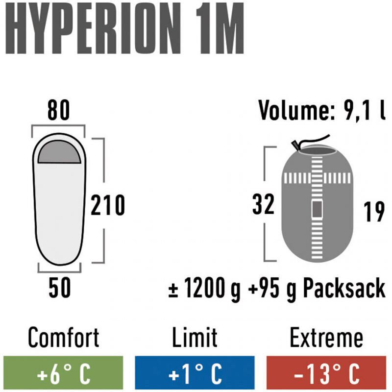 Guļammaiss High Peak Hyperion 1M, 210 x 80 x 50 cm cena un informācija | Guļammaisi | 220.lv