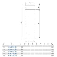 Труба для черного дымохода D200 0.5m цена и информация | Принадлежности для отопительного оборудования | 220.lv
