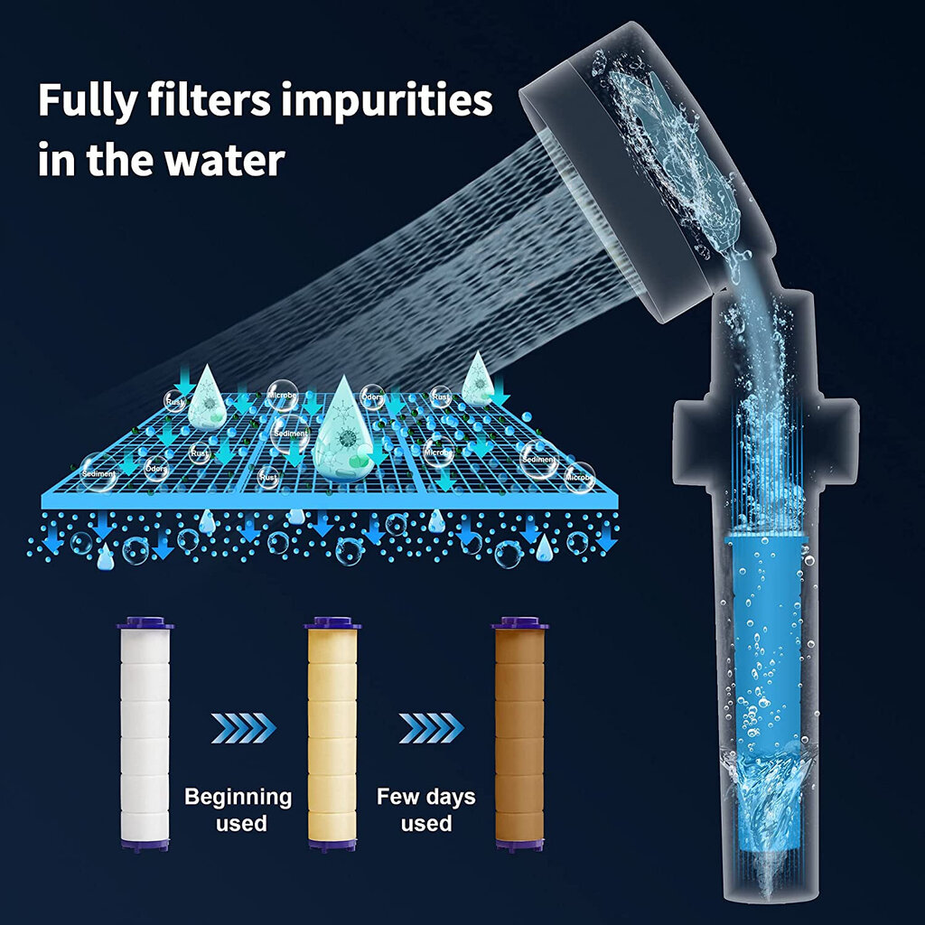 88 caurumu 360° grozāms dušas uzgalis; 88 caurumu 360° grozāma dušas klausule; 88 holes 360° rotating shower nozzle, LIVMAN H10 cena un informācija | Aksesuāri jaucējkrāniem un dušai | 220.lv