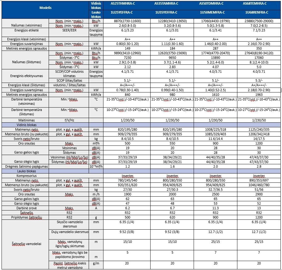 Gaisa kondicionieris / siltumsūknis gaiss-gaiss Haier Tayga plus 3,2 / 3,4 kW cena un informācija | Gaisa kondicionieri, siltumsūkņi, rekuperatori | 220.lv