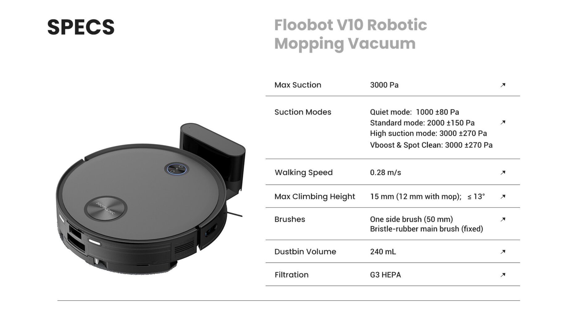 Proscenic V10 - Robotic Vacuum and Mop