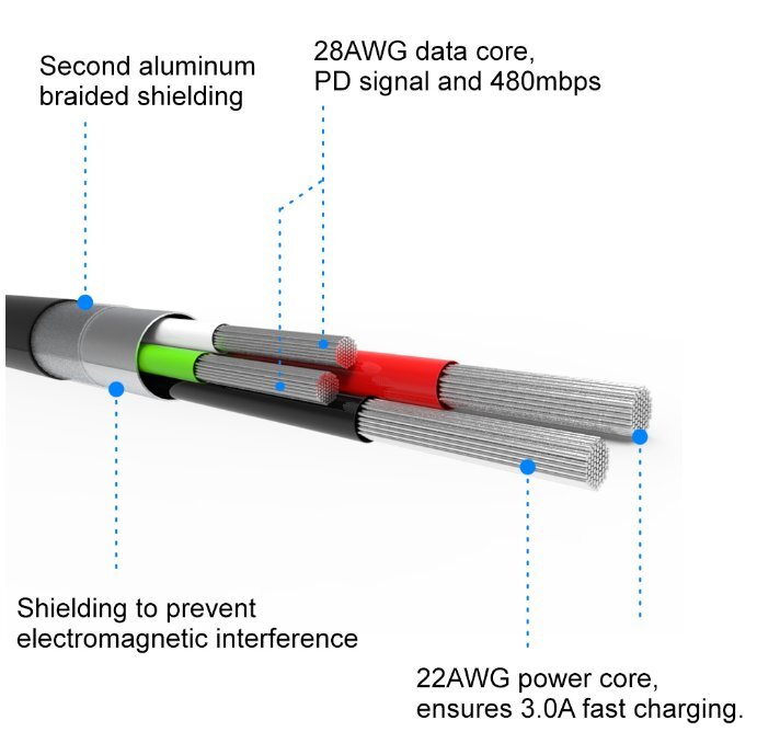 Swissten Textile Universāls Quick Charge 3.1 USB-C Datu un Uzlādes Kabelis 2m Zaļš cena un informācija | Savienotājkabeļi | 220.lv