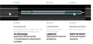 Лента капельного полива Hirro Tape 16/8 мил/1.5 л/ч, 30 см, 500 м цена и информация | Оборудование для полива | 220.lv