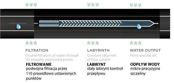 Pilināšanas lente 16 / 8mil / 1l/h / 20cm HIRRO TAPE 2500m cena un informācija | Laistīšanas sistēmas | 220.lv