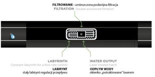 Лента капельного полива Hirro Drip 16/0.15 мм/20 см/1.1л/ч цена и информация | Оборудование для полива | 220.lv