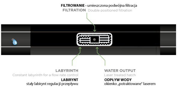 Pilināšanas lente 16/8mil/1,1l/h/20cm HIRRO DRIP 1000m cena un informācija | Laistīšanas sistēmas | 220.lv