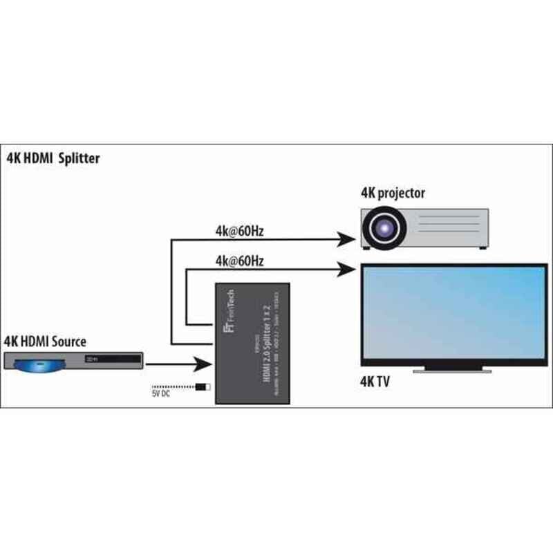 Izplatītājs FeinTech VSP01202 HDMI 2.0 цена и информация | Mūzikas instrumentu piederumi | 220.lv