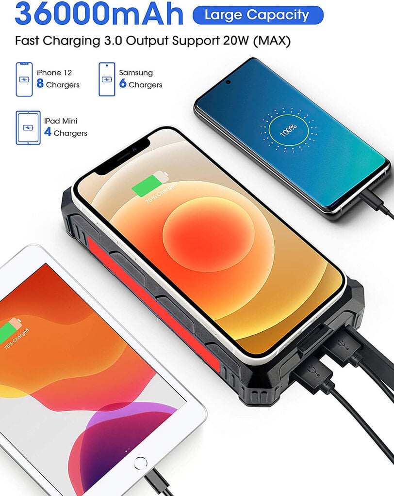 Power Bank Feegar 36000mah 20W 4x USB-C QI Solar Power Bank цена и информация | Lādētāji-akumulatori (Power bank) | 220.lv