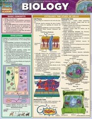 Biology цена и информация | Книги по экономике | 220.lv