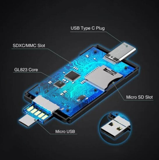 5in1 SD karšu lasītājs Micro USB USB-C OTG Pendrive cena un informācija | Adapteri un USB centrmezgli | 220.lv